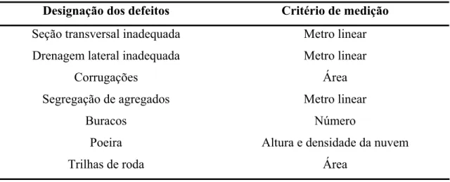 Tabela 1: Tipos de defeitos e critério de medição, de acordo com EATON et al (1987a)  Designação dos defeitos  Critério de medição 