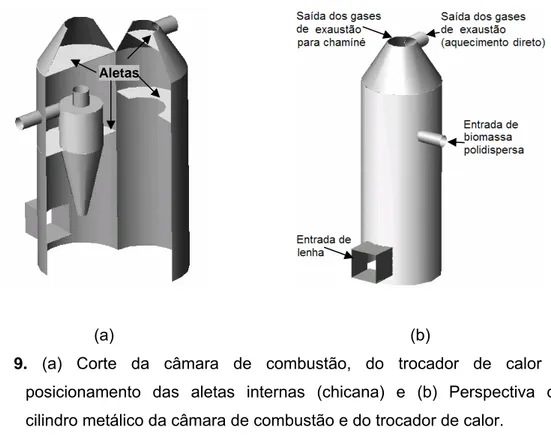 Figura 10. Vista em perspectiva da montagem da câmara de combustão sobre a  base da fornalha