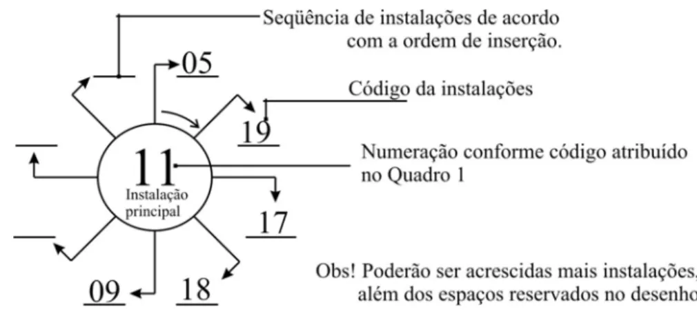 Figura 2: Exemplo de preenchimento para análise de subgrupos  