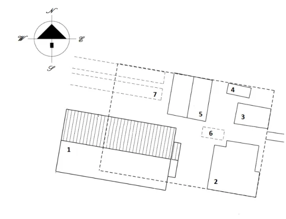 Figure 1. Farm site layout and description (right): 1- dairy cow barn; 2– young cattle  barn; 3- farmer´s house; 4- storage; 5- machine shed; 6 and 7- silos