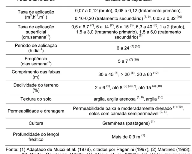 Tabela 4 – Características gerais dos sistemas de tratamento de esgoto por  escoamento superficial  