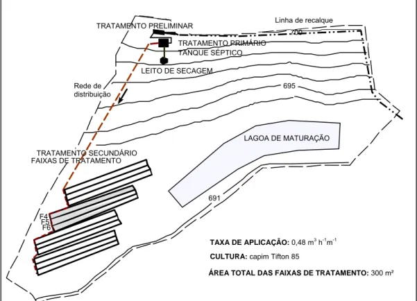 Figura 1 – Planta de localização da ETE – escoamento superficial, na área  Experimental de Tratamento de Águas Residuárias do DEA-UFV