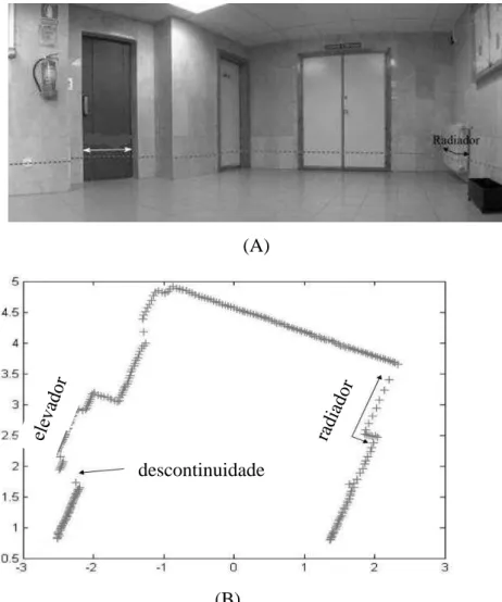 FIGURA 2. Mensuração do ambiente de forma bidimensional, utilizando-se um  sistema laser (A) e representação do plano de mensuração (B)