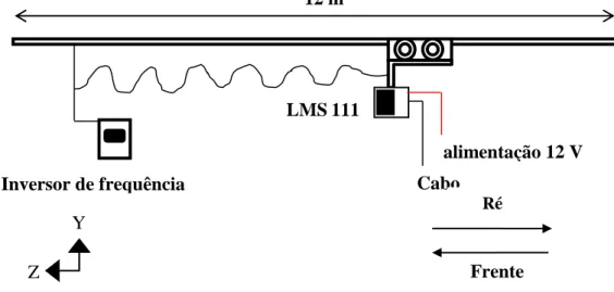FIGURA 14. Desenho esquemático do LMS acoplado o trilho. 