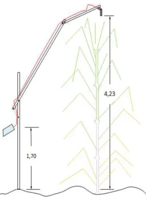 Figura  4:  Suporte  de  madeira  para  o  cabo  de  fibra  ótica  do  espectrorradiômetro