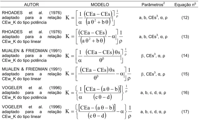 Tabela 4. Modelos adaptados para se estimar a concentração de K na solução  do solo 1 , em mg L -1 , tendo a variável K explicitada 