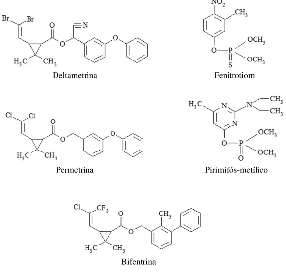 Figura  1.  Estrutura  química  de  inseticidas  piretróides  (deltametrina,  permetrina  e 