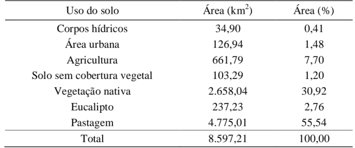 Tabela 1. Área ocupada por  classe  de uso e  ocupação do  solo  na  bacia hidrográfica  do rio Pomba 