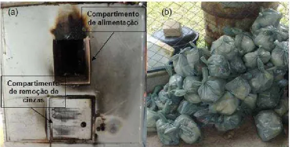 Figura  25  &amp;  Alimentação  do  incinerador:  (a)  alimentação  de  resíduos  e  compartimento de remoção de cinzas; e (b) cargas de 100 g de  resíduos