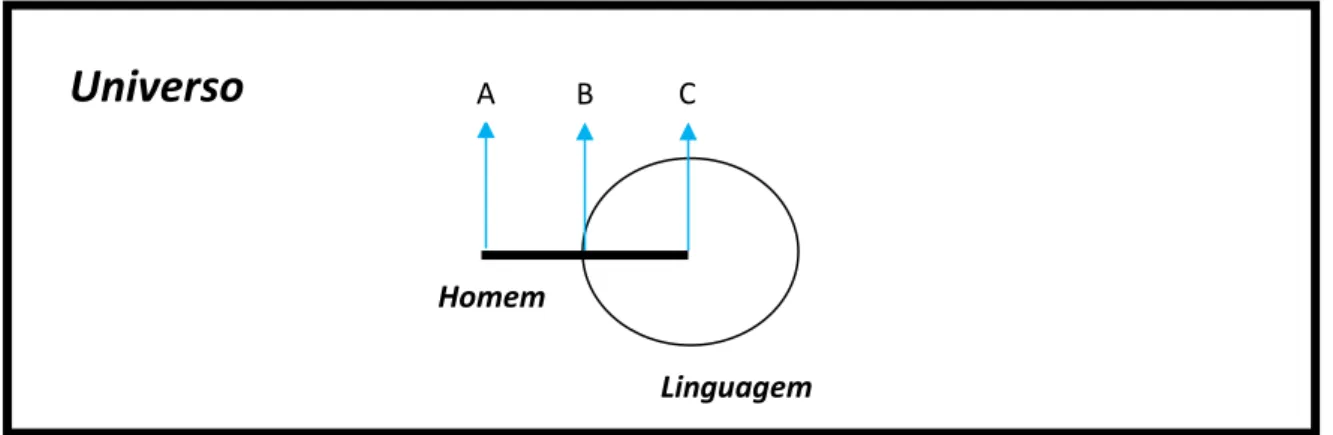 Ilustração 1  –  Grafo do poder da linguagem