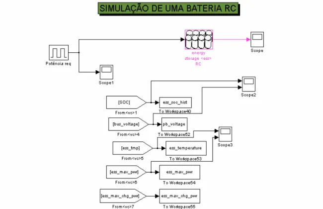 Figura 3.8. Diagrama de blocos para a bateria tendo seus parâmetros (resistores e  capacitores) variando com o tempo