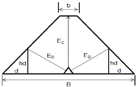 Figura 10. Esquema utilizado para obtenção das espessuras de camada no trecho onde foram   efetuadas a medidas de fluxo de ar