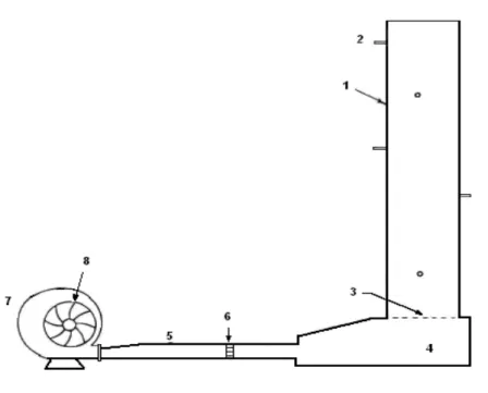 Figura 11. Croqui: esquemático de protótipo utilizado para a determinação do gradiente de pressão  estática em diferentes vazões específicas de ar