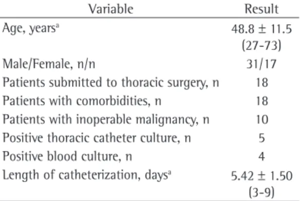 Table 2 shows the microorganisms identified in  the TC and blood samples.