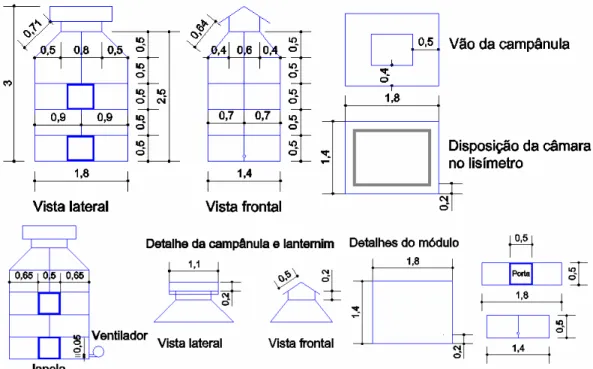 Figura 1.2 – Dimensões (m) e detalhes estruturais das câmaras de topo aberto desenvolvidas para este  trabalho, juntamente com os módulos e a campânula