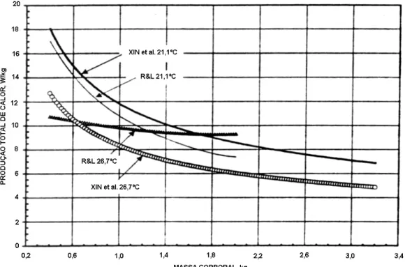 Figura   4   -  Comparação   entre   o   estudo   de   REECE   e   LOTT   (1982)   e   XIN   et 
