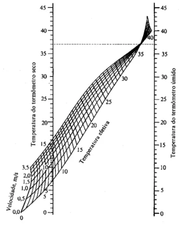 Figura 12 – Carta de conforto ASHRAE. 