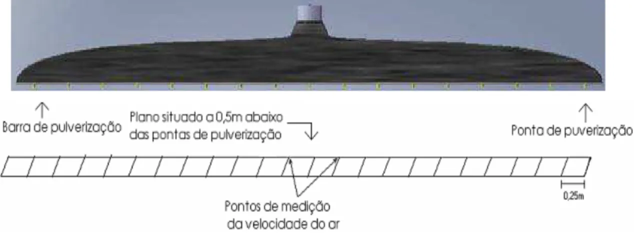 Figura 2 – Esquema  das  medições  da  velocidade  do  ar  produzido  pelo  ventilador
