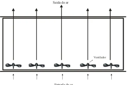 Figura 3 – Sistema de ventilação positiva lateral. 