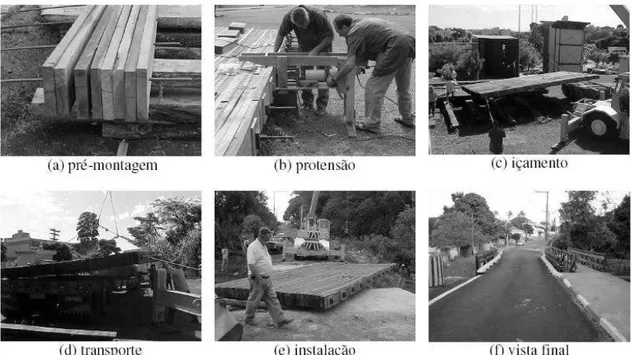 Figura 4 – Seqüência de procedimentos na construção de ponte de madeira protendida  com altura constante (FONTE e CALIL JÚNIOR, 2006)