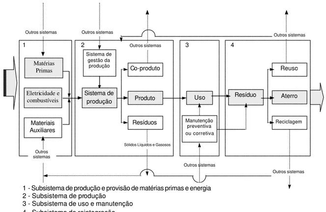 Figura 1 – Fluxos de um sistema genérico de um processo de produção de um  produto. 