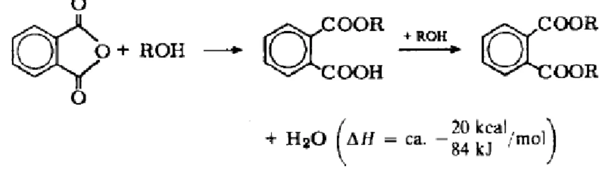 Figura 5-  Esterificação do ácido ftálico com 2-etilhexanol partindo do anidrido ftálico  (WEISSERMEL e ARPE, 1997).