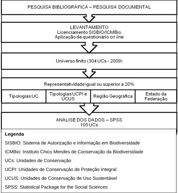 Figura 2 – Representação esquemática dos procedimentos metodológicos utilizados na coleta e  análise de dados 