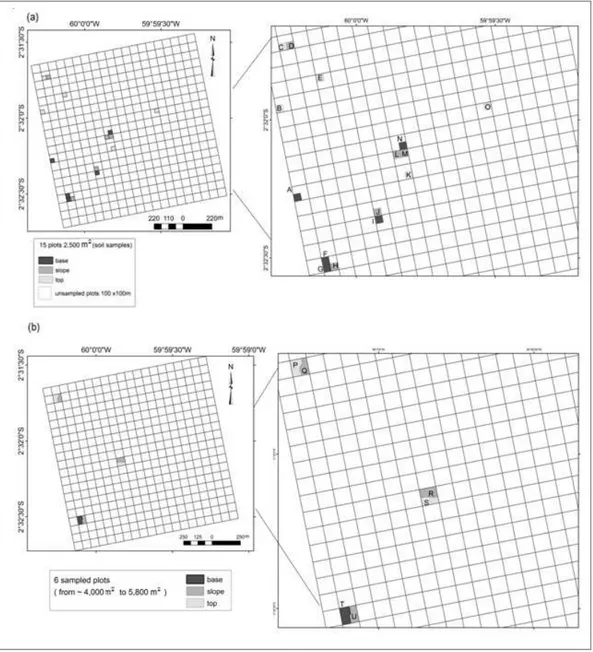 Fig. 1  Location of sample units at different sizes across study area: (a) fifteen plots of 2,500  m 2  where soil samples were collected