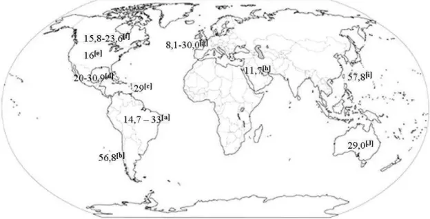 Figura 3. Prevalência (%) de osteoporose em diferentes regiões do mundo.  