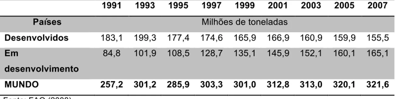 Tabela  1.2  –  Produção  mundial  de  batata  entre  os  anos  1991  e  2007  em  países  desenvolvidos e em desenvolvimento