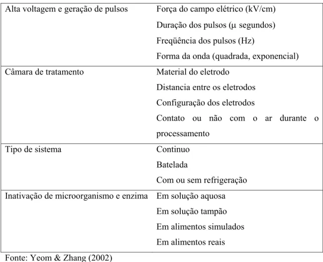 Tabela 3 - Características dos sistemas aplicação de CEPAI 