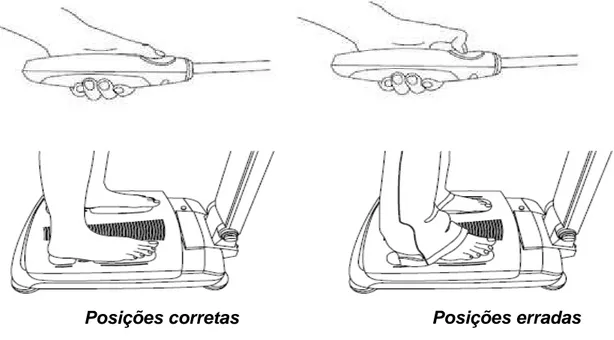 Figura 7. Posicionamento das mãos e dos pés para realização do teste de bioimpedância  elétrica