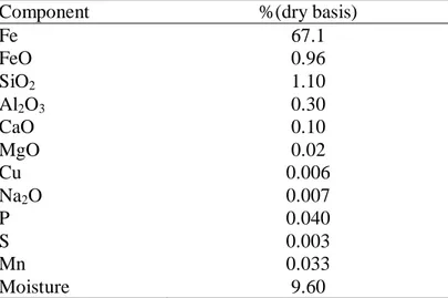 Table 1. Average composition of the iron particulate matter used in the germination  and initial growth experiments