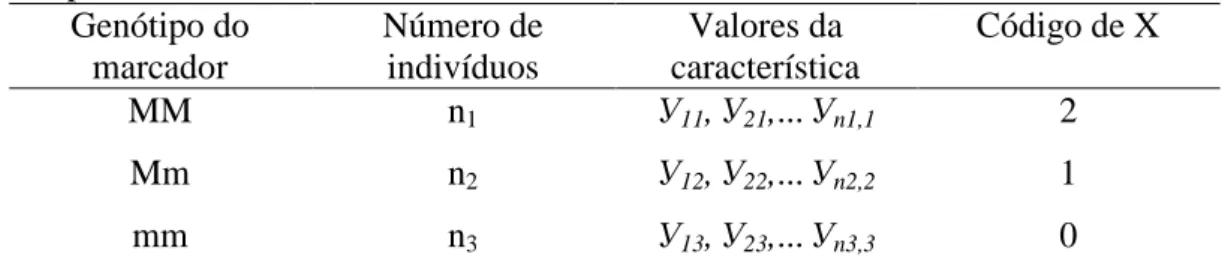 Tabela 3. Código para os valores fenotípicos da característica de acordo com os 