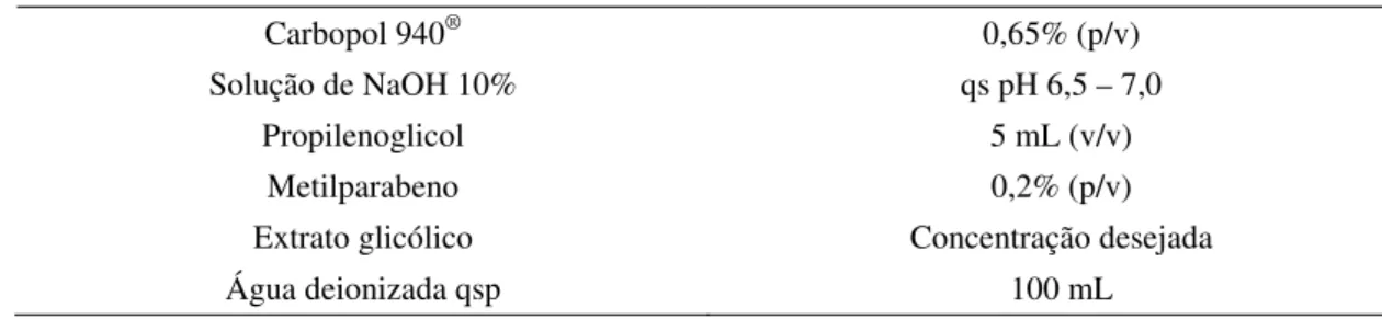 Tabela 1 – Formulação de gel, segundo a Farmacopeia Brasileira IV edição (1988) 