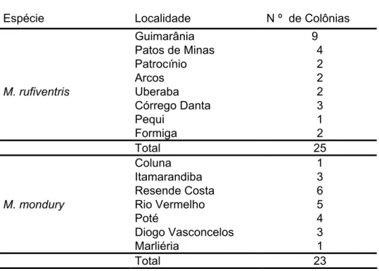 Tabela 1: Localidade e número de colônias analisadas em cada espécie. 