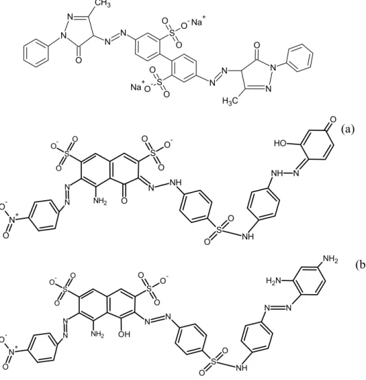 Figure 1. Molecular structures of (a) AY, (b) AG and (c) AB.  2.2. Characterization of CNT 