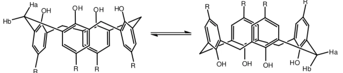 Figura  8  –  Interconversão  da  conformação  cone  do  calix[4]areno  em  outra  conformação 