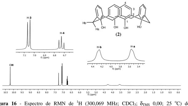 Figura  16  -  Espectro  de  RMN  de  1 H  (300,069  MHz;  CDCl 3 ; δ TMS   0,00;  25  o C)  do 