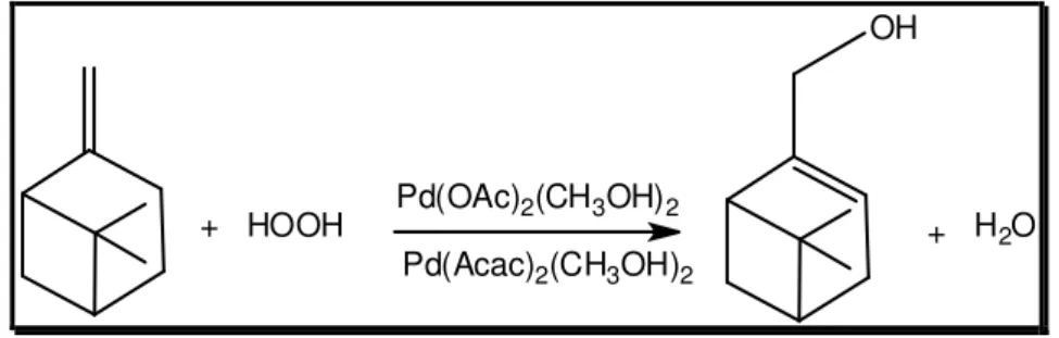 Figura 16: Formação do mirtenol na reação de oxidaç ão do β-pineno por  H 2 O 2  catalisada por Pd(OAc) 2  ou Pd(Acac) 2 
