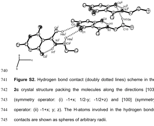 Figure S2. Hydrogen bond contact (doubly dotted lines) scheme in the 