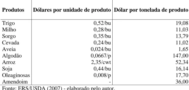 Tabela 7 – Valores em dólares por unidade de produto, estabelecidos no FSRIA,  para o cálculo do valor dos Direct Payments 