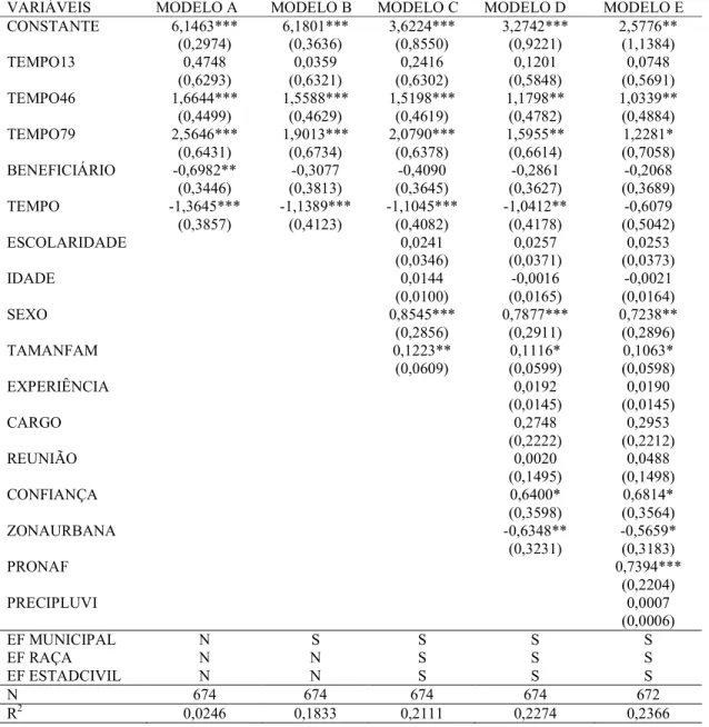 Tabela  16  –  Impacto  do  PNCF  na  renda  agropecuária 17   /  2006  –  2012  –  Quanto  à  intensidade 
