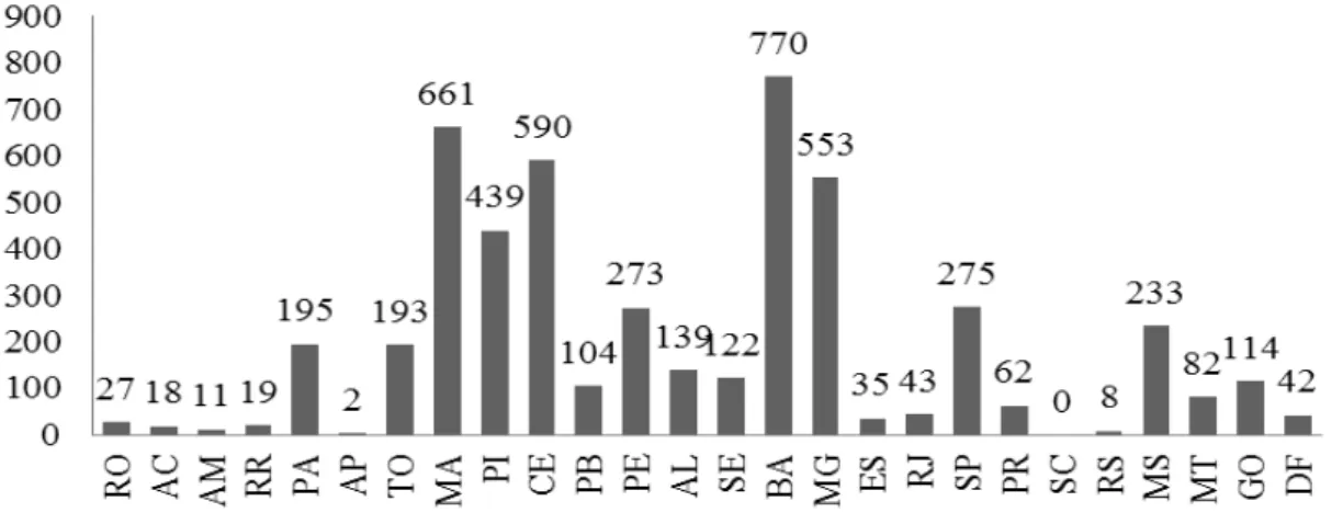 Figura  1  –  Número  de  mortes  por  leishmaniose  visceral  e  tegumentar  nos  estados brasileiros no período de 1979-2009