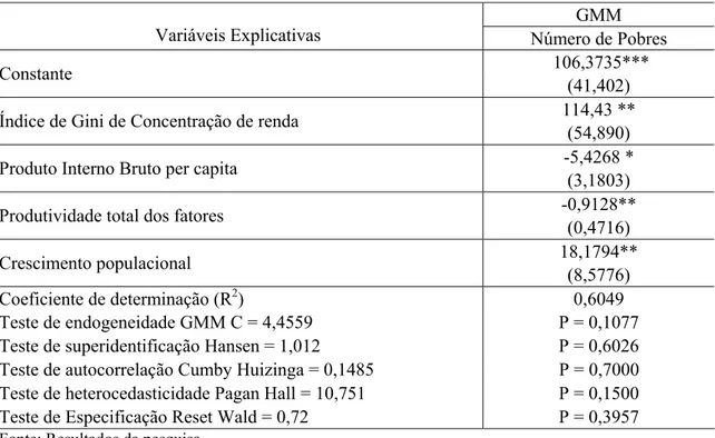 Tabela 8 – Efeito indireto dos gastos públicos em infraestrutura física e em capital  humano sobre a pobreza no Brasil, 1980-2007 