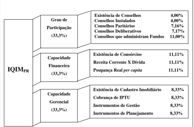 Figura 8 - Indicador de Qualidade Institucional dos Municípios Paranaenses -  IQIM PR.
