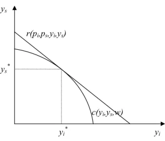 Figura 4 – Equilíbrio de dois produtos: curva de possibilidade de produção.  