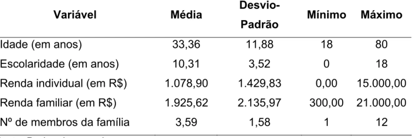Tabela 8 – Estatísticas Descritivas da Idade, Escolaridade, Renda Individual, Renda  Familiar e Número de Membros da Família, Palmas-TO, 2008 