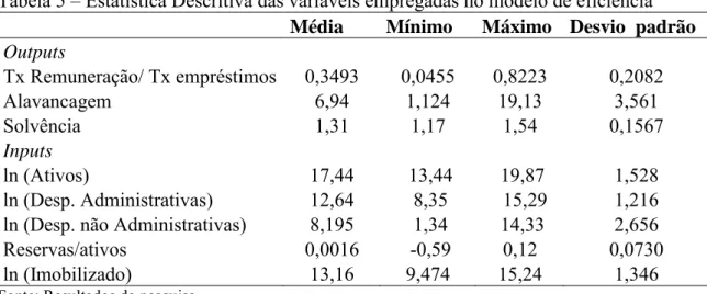 Tabela 5  – Estatística Descritiva das variáveis empregadas no modelo de eficiência 