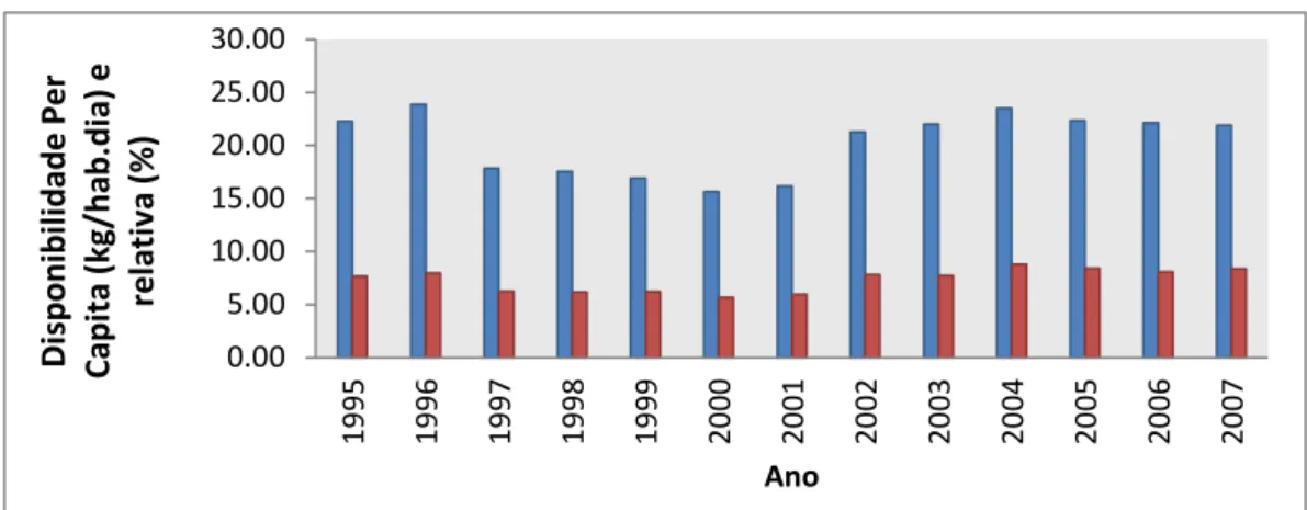 Figura  6  –  Comportamento da quantidade de pescado exportada por Brasil,  em azul, e Chile, em vermelho